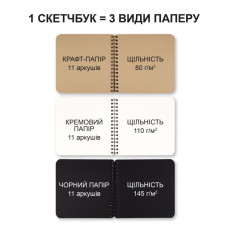 Скетчбук 18х18см/33арк. "SANTI" /743283/ для графіки 3в1 (крафт, чорний, кремовий папір) на спіралі (1/20)