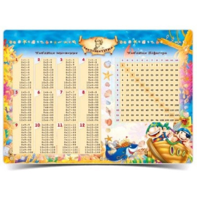 Навчальний набір настільний 490*340 "Рюкзачок" /УП-40/ "Таблиця множення" ламінація з двох сторін (30)
