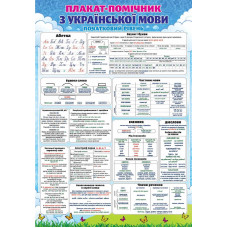 Плакат "ЕУ" /PL-03U/ "Плакат-помічник з української мови" А2 (62*43 см) (20)